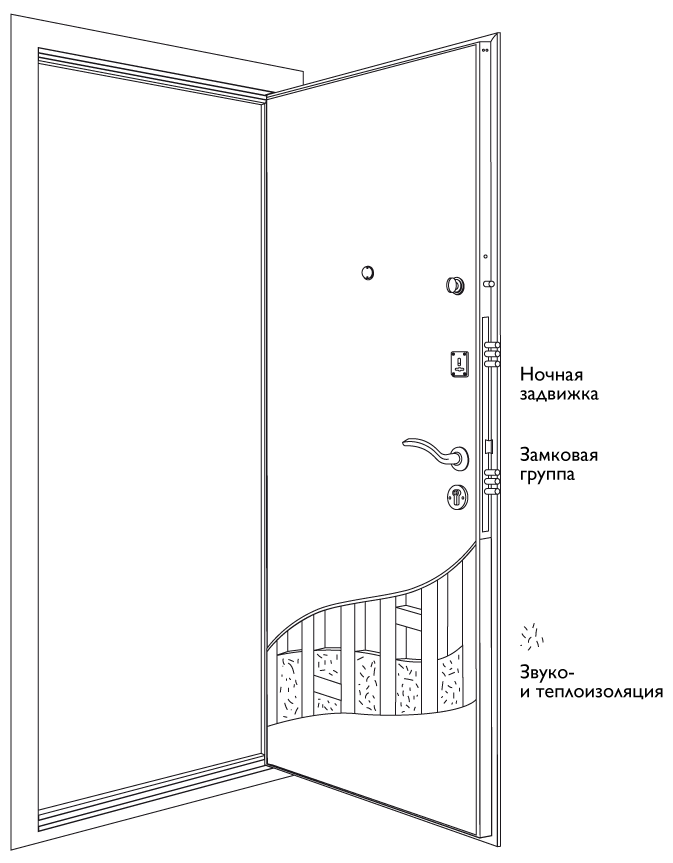 Схема двери М1