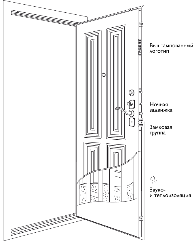 Чертежи железных дверей