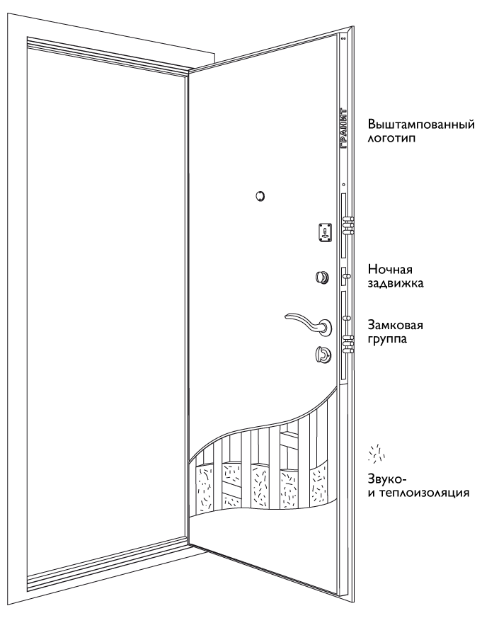 Схема двери Дверь Гранит М2