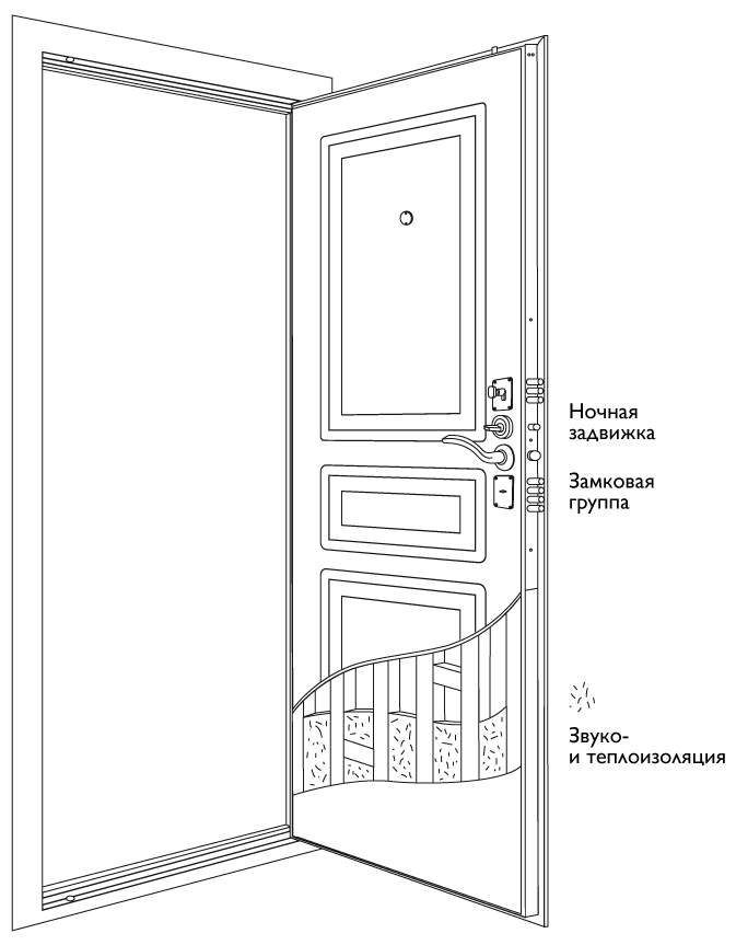 Схема двери Дверь Гранит Ультра С4