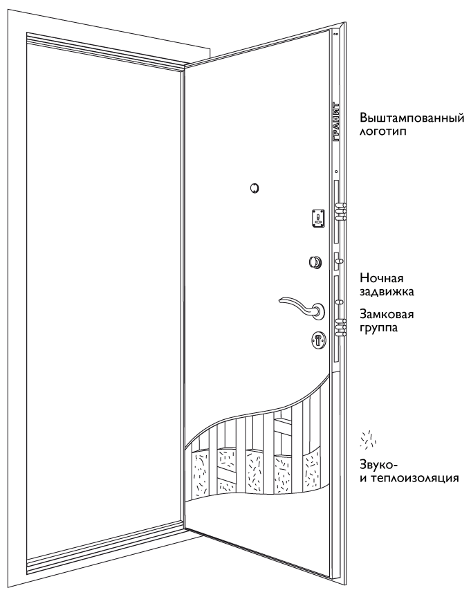 Схема двери Дверь Гранит Т1