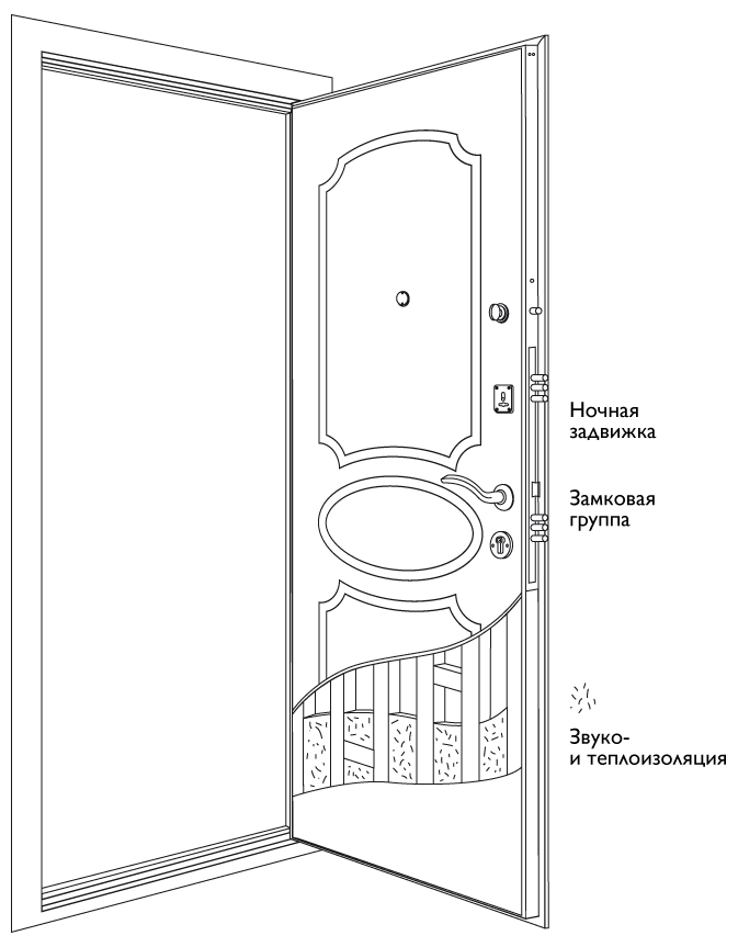 Схема двери Дверь Гранит Ультра 7