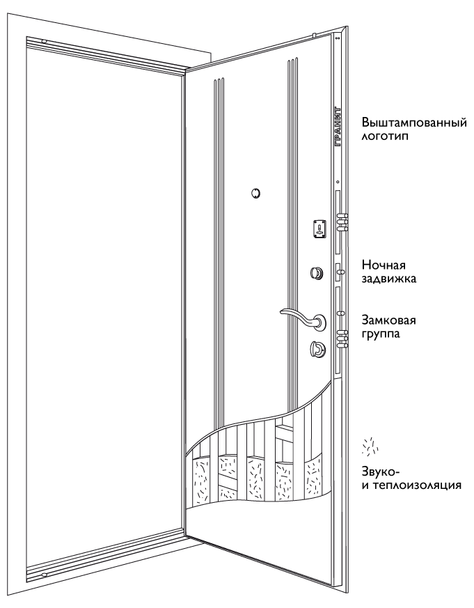 Схема двери Дверь Гранит М2 Люкс